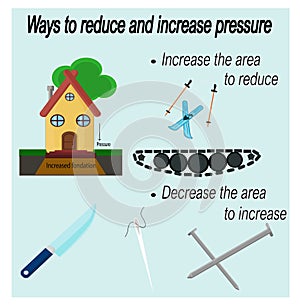 Ways to reduce and increase pressure